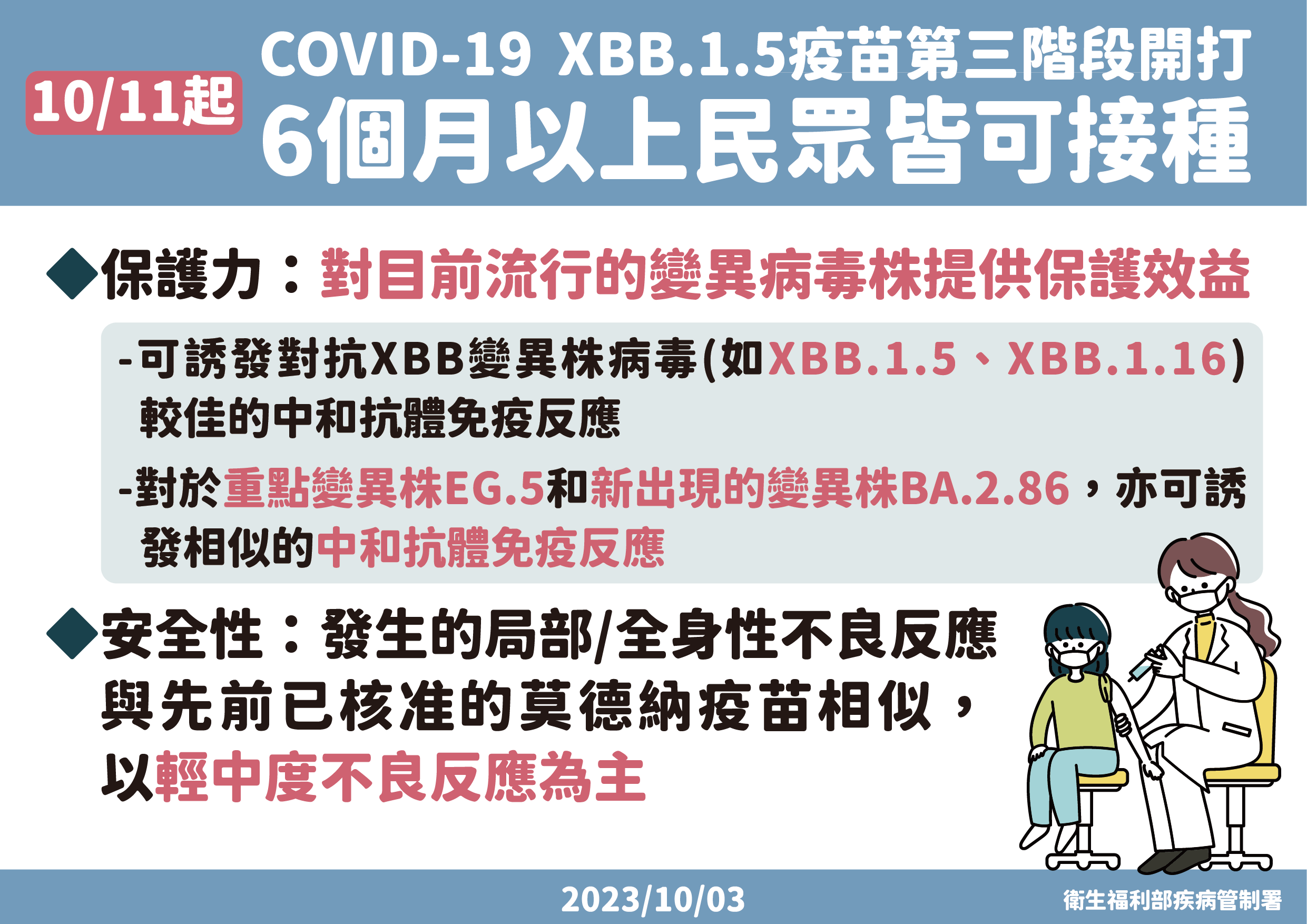 XBB.1.5疫苗第三階段開打通知